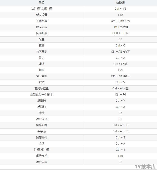 python开发环境spyder安装教程